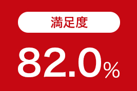 満足度82%