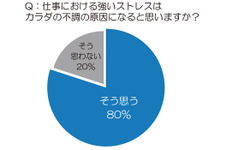 【物欲乙女日記】働く女性は4月の「新生活ストレス」にご用心!? 画像