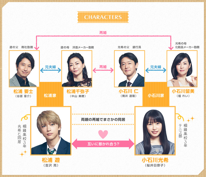 映画 ママレード ボーイ まとめ あらすじや主題歌にも迫る