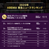 ABEMA今年の人気番組ランキング（C）AbemaTV,Inc.