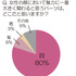 “乾き目ショボンヌ”が急増中／「目」に関する意識調査結果