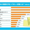 夏休みの宿題を手伝ってほしい芸能人は？