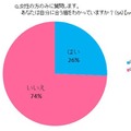 アイブロウトリートメントサロン「アナスタシア」が「眉に関する意識調査」を実施