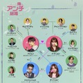 「だから俺はアンチと結婚した」人物相関図　(c)Godin Media and Warner Bros. (Korea) Inc.