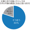 【物欲乙女日記】働く女性は4月の「新生活ストレス」にご用心!?・画像