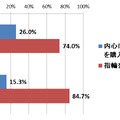 Q3.婚約する際に、指輪以外のものを購入したいと思いますか。