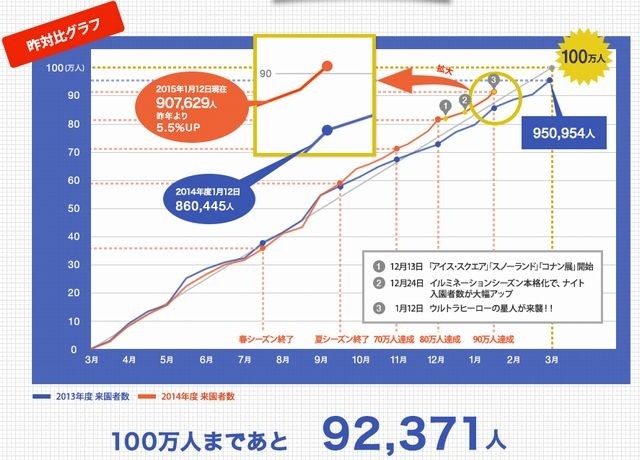 園長ミッション報告書