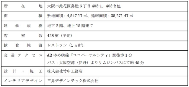 「ホテル ユニバーサル ポート ヴィータ（＝HOTEL UNIVERSAL PORT VITA）」