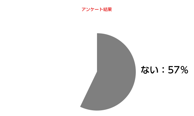 ザ・ブリザード