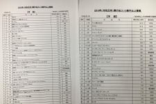 【MOVIEブログ】100億超え4本で新記録 画像