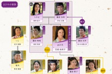 吉高由里子主演大河ドラマ「光る君へ」第28回相関図公開 画像