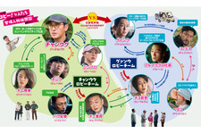 チェ・シウォンは魔性の国民的俳優に『ロビー！　4000億円を懸けた仁義なき18ホール』キャラ紹介動画＆相関図解禁 画像