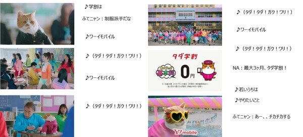 Twice 日本のcmに初出演 カラフルな制服姿でダンス ワイモバ学園 8枚目の写真 画像 Cinemacafe Net