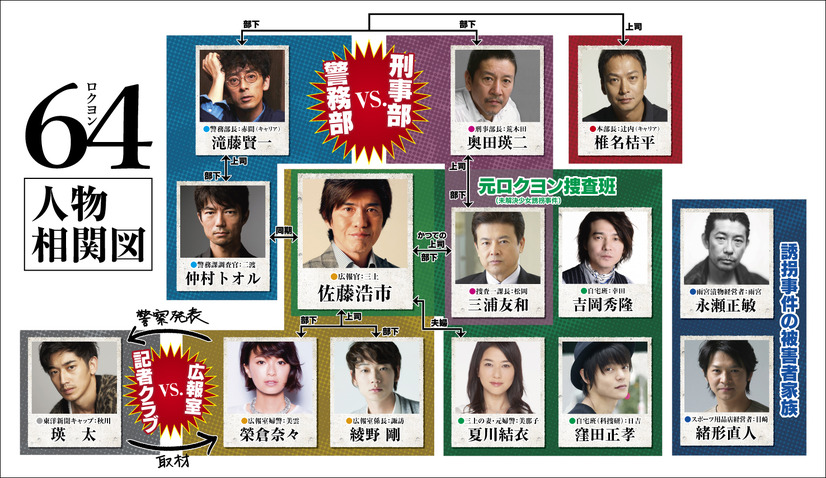 綾野剛 榮倉奈々 佐藤浩市の 部下 に 64 豪華キャスト発表 2枚目の写真 画像 Cinemacafe Net 綾野剛 榮倉奈々 佐藤浩市の 部下 に 64 豪華キャスト発表 2枚目の写真 画像 Cinemacafe Net