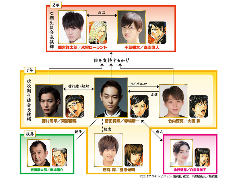 地上波初放送 菅田将暉ら豪華若手キャストが集結した 帝一の國 をおさらい Cinemacafe Net