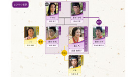 大河ドラマ「光る君へ」第11回相関図