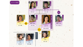 大河ドラマ「光る君へ」第13回相関図