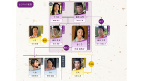 大河ドラマ「光る君へ」第15回