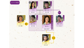 大河ドラマ「光る君へ」第21回