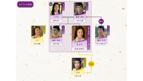 大河ドラマ「光る君へ」第24回相関図