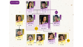 大河ドラマ「光る君へ」