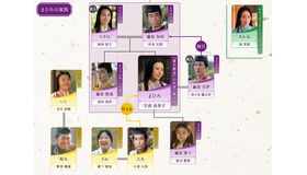 大河ドラマ「光る君へ」第36回相関図