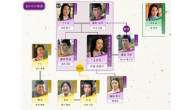 大河ドラマ「光る君へ」第37回相関図