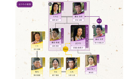 大河ドラマ「光る君へ」第38回相関図