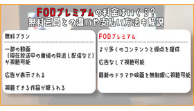 【2025年最新版】FODプレミアムの料金はいくら？無料会員との違いや支払い方法も解説