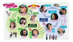 『ロビー！　4000億円を懸けた仁義なき18ホール』