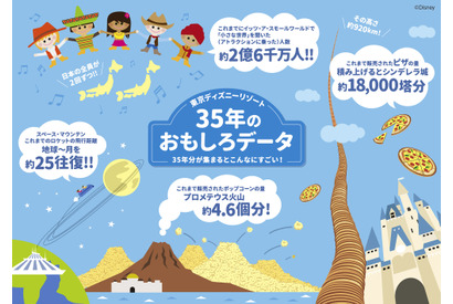 【ディズニー】売れたピザ総数＝シンデレラ城18,000塔分!? 35年間のおもしろデータが公開に 画像