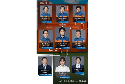 満島真之介＆古川雄大ら、中村倫也主演「ハヤブサ消防団」に出演 画像