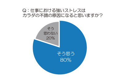 【物欲乙女日記】働く女性は4月の「新生活ストレス」にご用心!? 画像