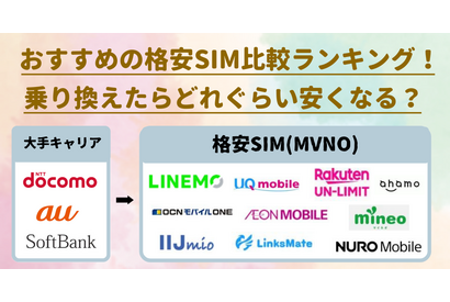 【2025年10月】おすすめの格安SIM人気ランキング23選はどこがいい？最安を比較！ 画像