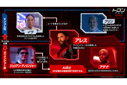 『トロン：アレス』鑑賞前におさえておきたい“要注目キャラクター”を紹介 画像