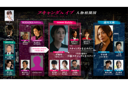 柴咲コウ×川口春奈ら相関図公開、茅島みずき＆齊藤なぎさの出演も明らかに「スキャンダルイブ」 画像