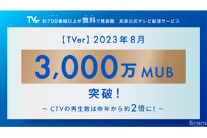 TVerが歴代最高3,000万MUBを記録、CTVの再生数は昨年から約2倍に 画像