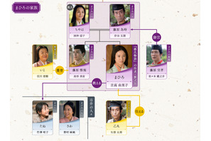 吉高由里子主演大河ドラマ「光る君へ」第16回相関図公開 画像