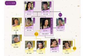 吉高由里子主演大河ドラマ「光る君へ」第29回相関図公開 画像