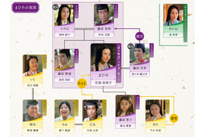 吉高由里子主演大河ドラマ「光る君へ」第30回相関図公開 画像