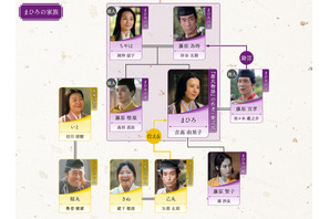 吉高由里子主演大河ドラマ「光る君へ」第40回相関図公開 画像