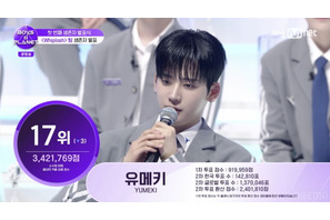 第1回生存者発表、サンウォンが170か国で投票数1位に　ユメキ＆マサトらランクイン「BOYS II PLANET」 画像