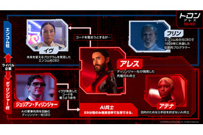 『トロン：アレス』鑑賞前におさえておきたい“要注目キャラクター”を紹介