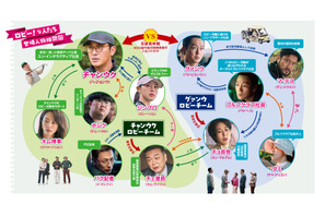 チェ・シウォンは魔性の国民的俳優に『ロビー！　4000億円を懸けた仁義なき18ホール』キャラ紹介動画＆相関図解禁