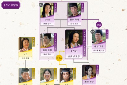 大河ドラマ「光る君へ」第39回あらすじ＆相関図公開 画像