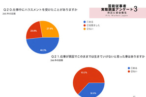 現場の声を伝える…「映画監督有志の会」セクハラ・パワハラ防止等の提言書を映連に提出 画像