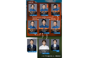 満島真之介＆古川雄大ら、中村倫也主演「ハヤブサ消防団」に出演 画像