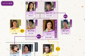 吉高由里子主演大河「光る君へ」第14回相関図公開 画像