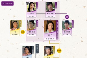 吉高由里子主演大河「光る君へ」第18回相関図公開 画像