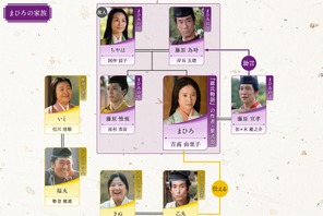 吉高由里子主演大河ドラマ「光る君へ」第26回相関図公開 画像